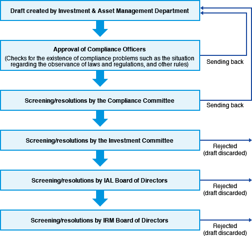 Decision flow