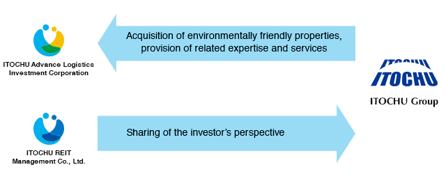 ESG Initiatives