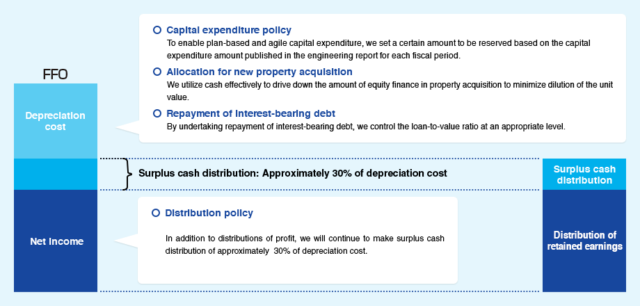 Cash management