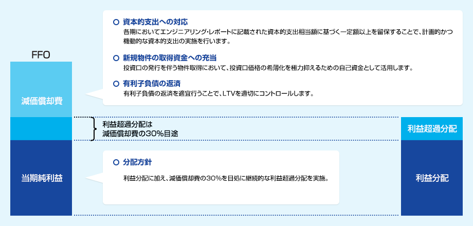キャッシュマネジメント
