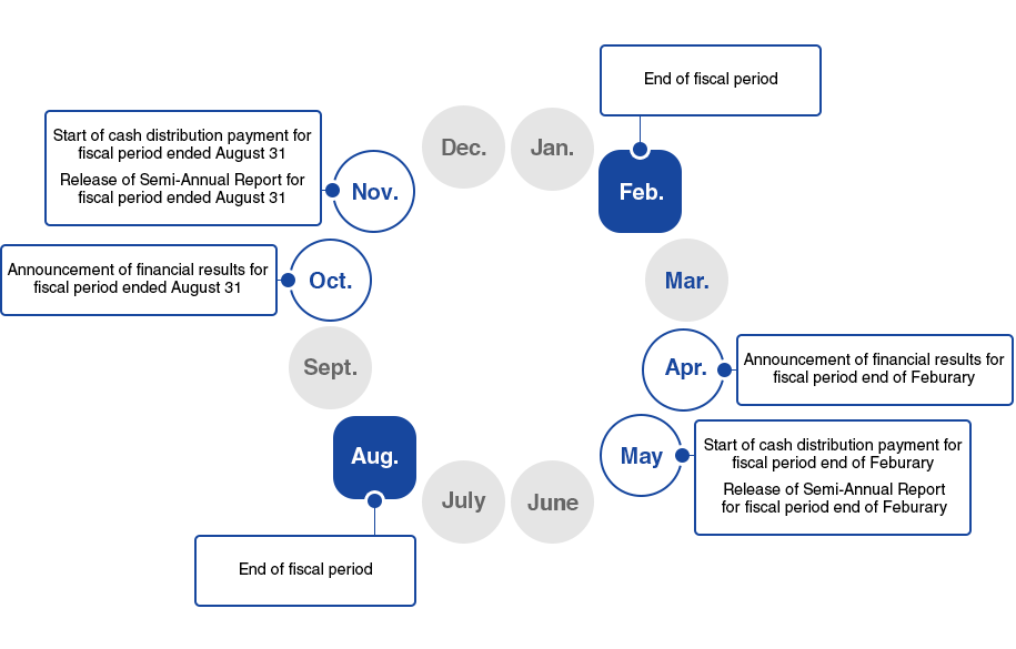 Annual Schedule