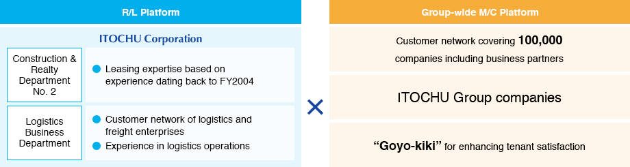 Leasing system with the distinctive mark of a trading company
