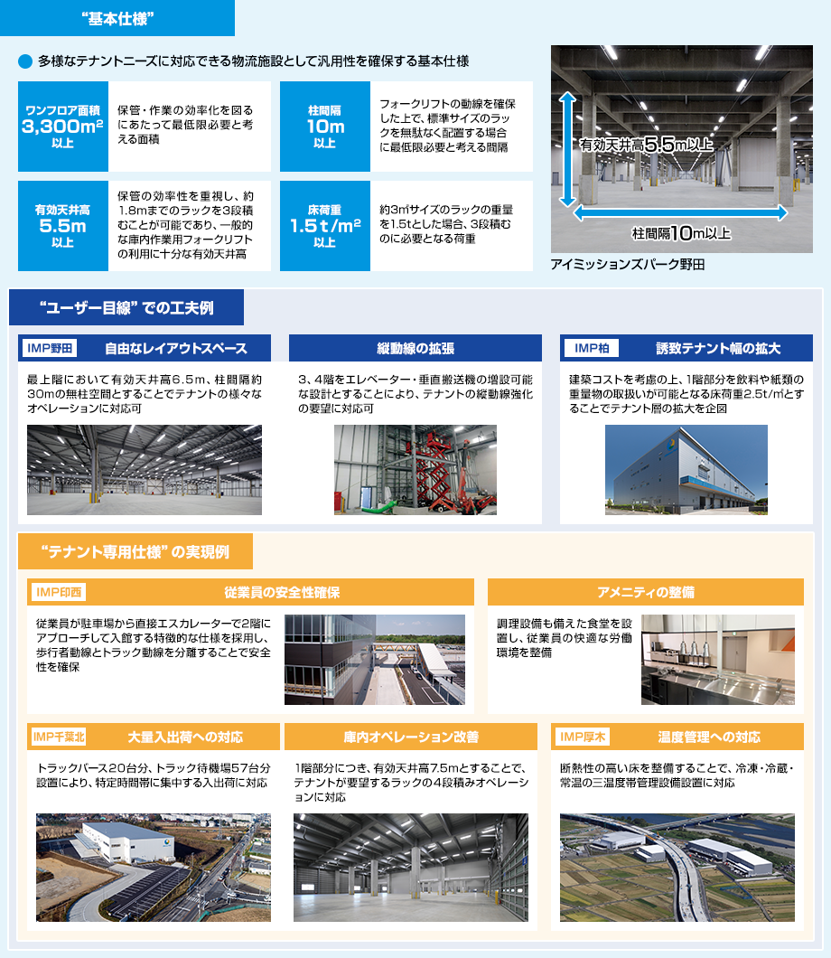 基本仕様